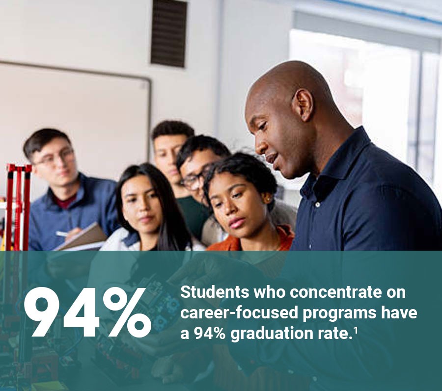 background image title: Career Development Programs Students Stat 1 - Pay It Forward 365